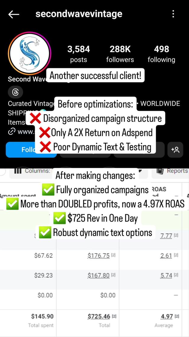 Before and after for Second Wave Vintage showing profits more than doubled to a 4.97X ROAS